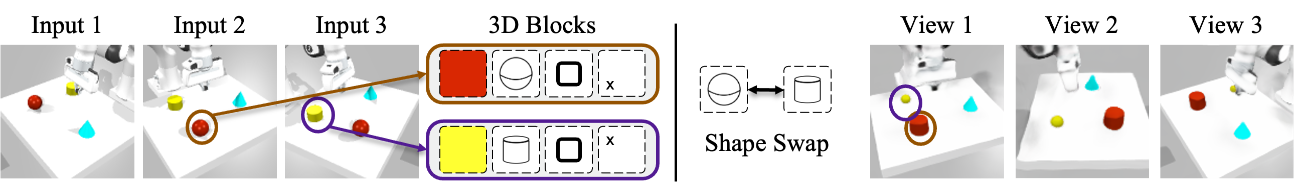 Block manipulation overview
