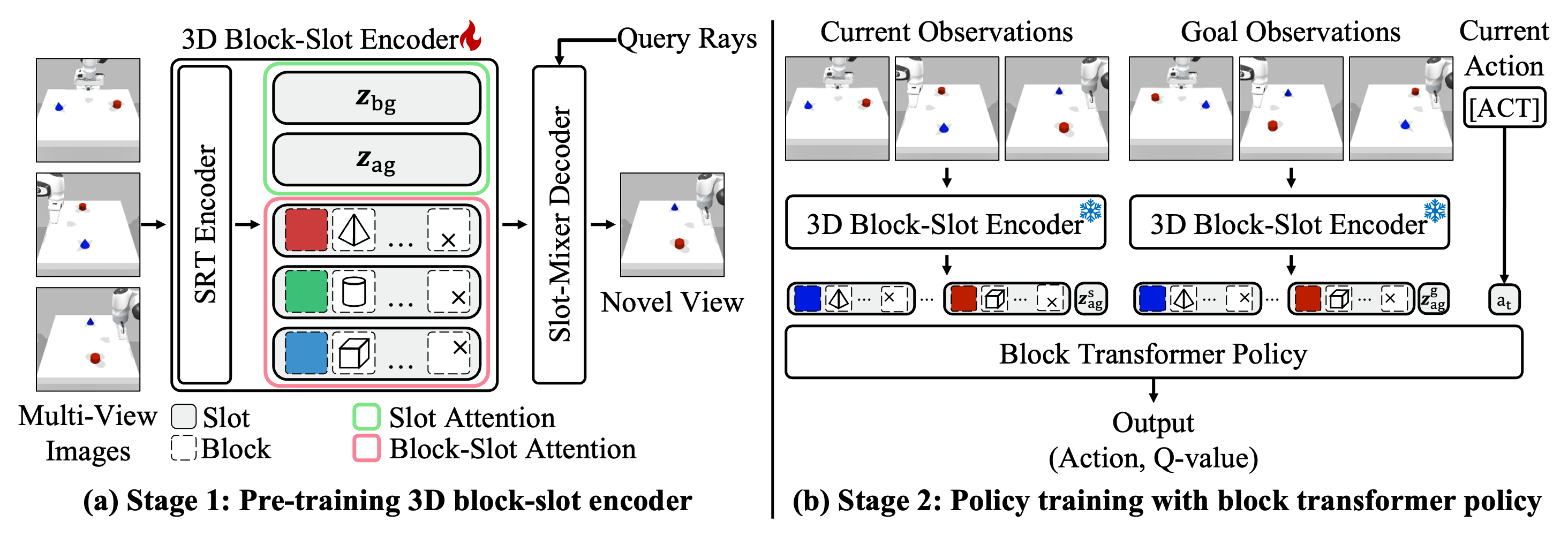 Method overview diagram