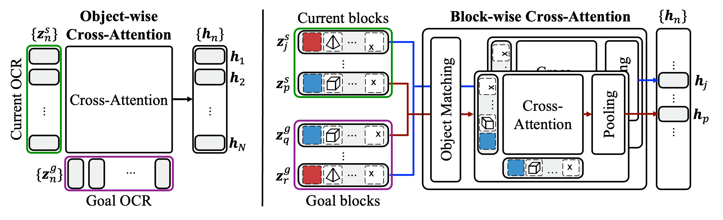 Module design diagram